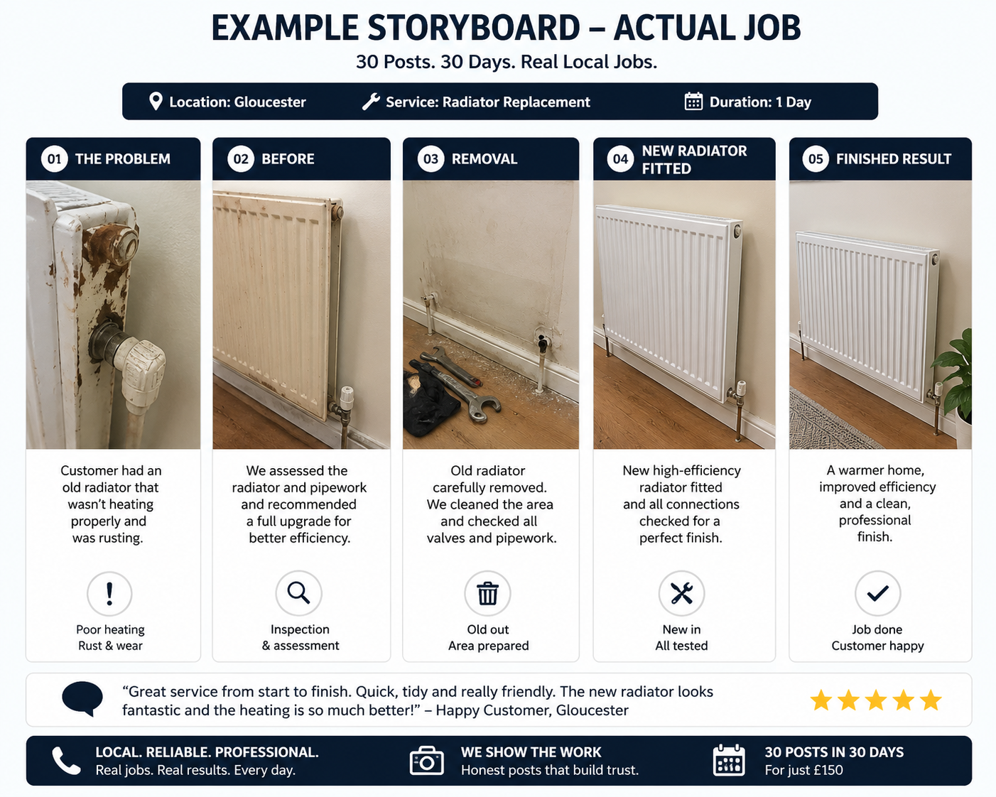 Radiator replacement social media storyboard example